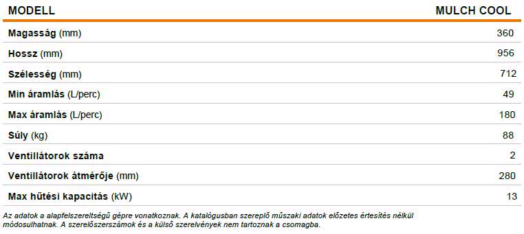 FAE UNIVERZÁLIS HIDRAULIKAOLAJ-HŰTŐ műszaki adatok