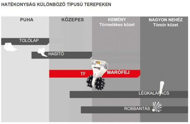 TF sorozatú Dupla Dobos Marófejek hatékonyság